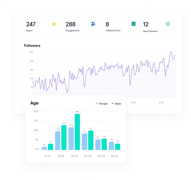 Analytics dashboard and insights preview