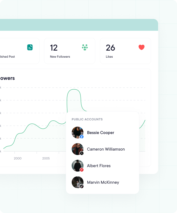 Competitor analytics