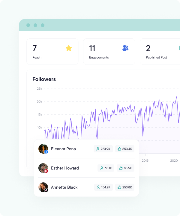 Bluesky analytics dashboard