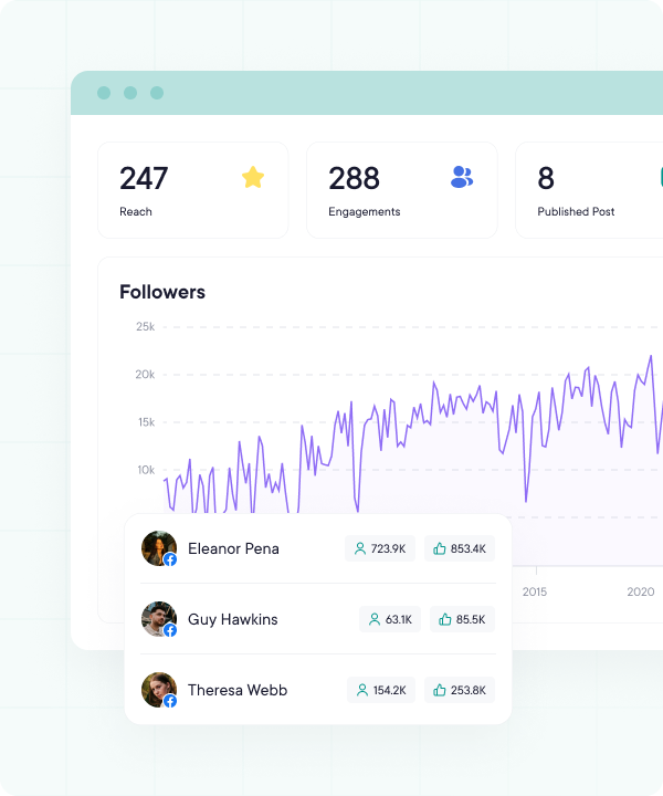 Analytics & Insights Interface