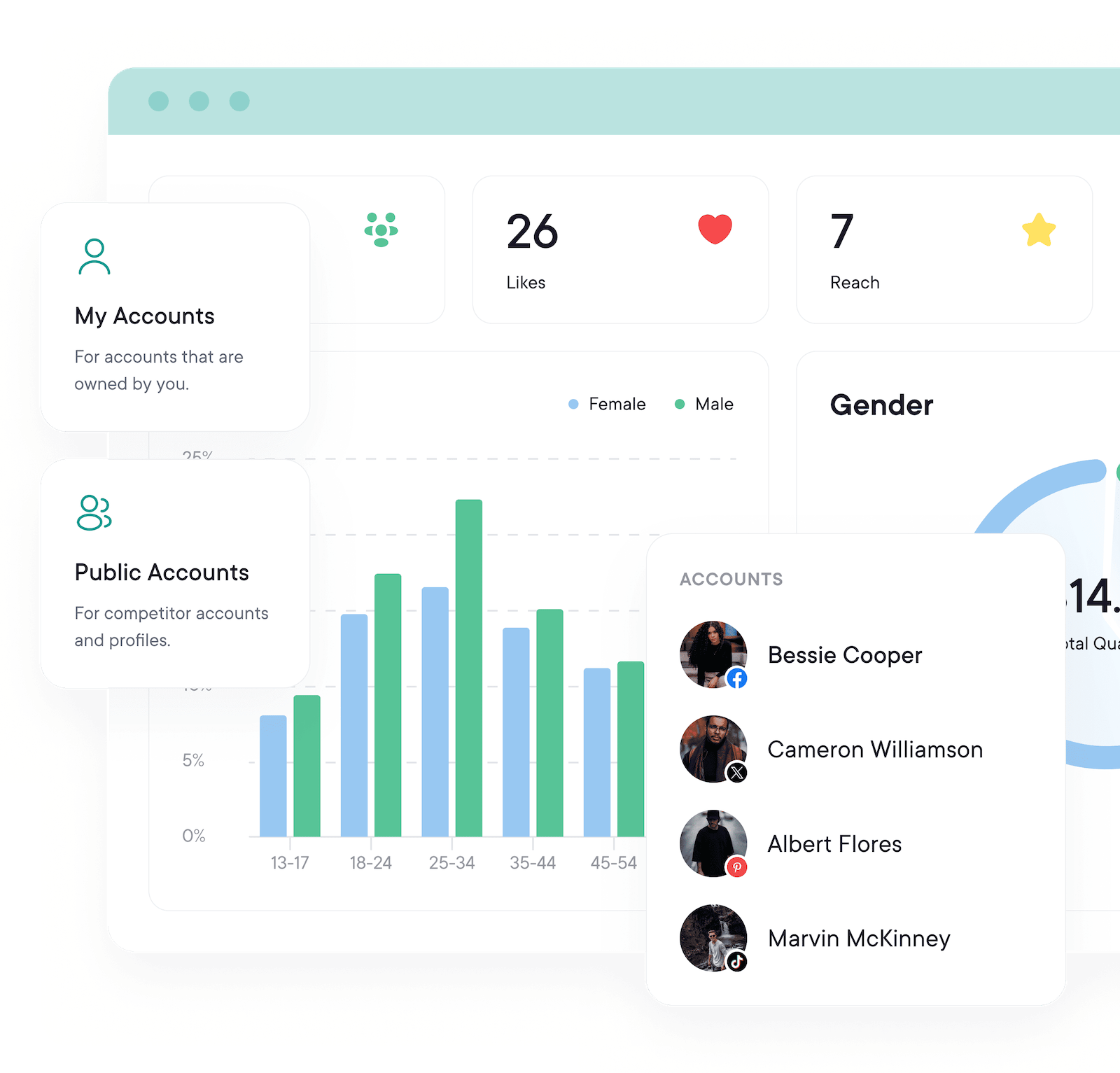 PublishBuddy analytics dashboard