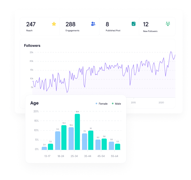 Analytics dashboard and insights preview