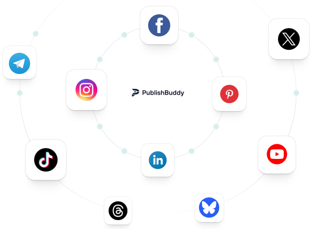 Publish to every major social platform
